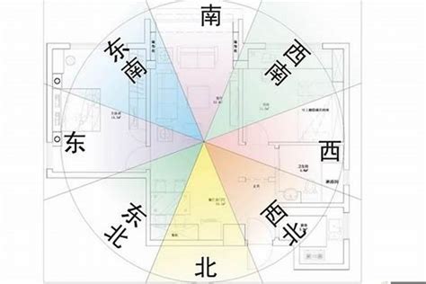 如何看風水方位|【如何看風水方位】讓你的家居旺起來 